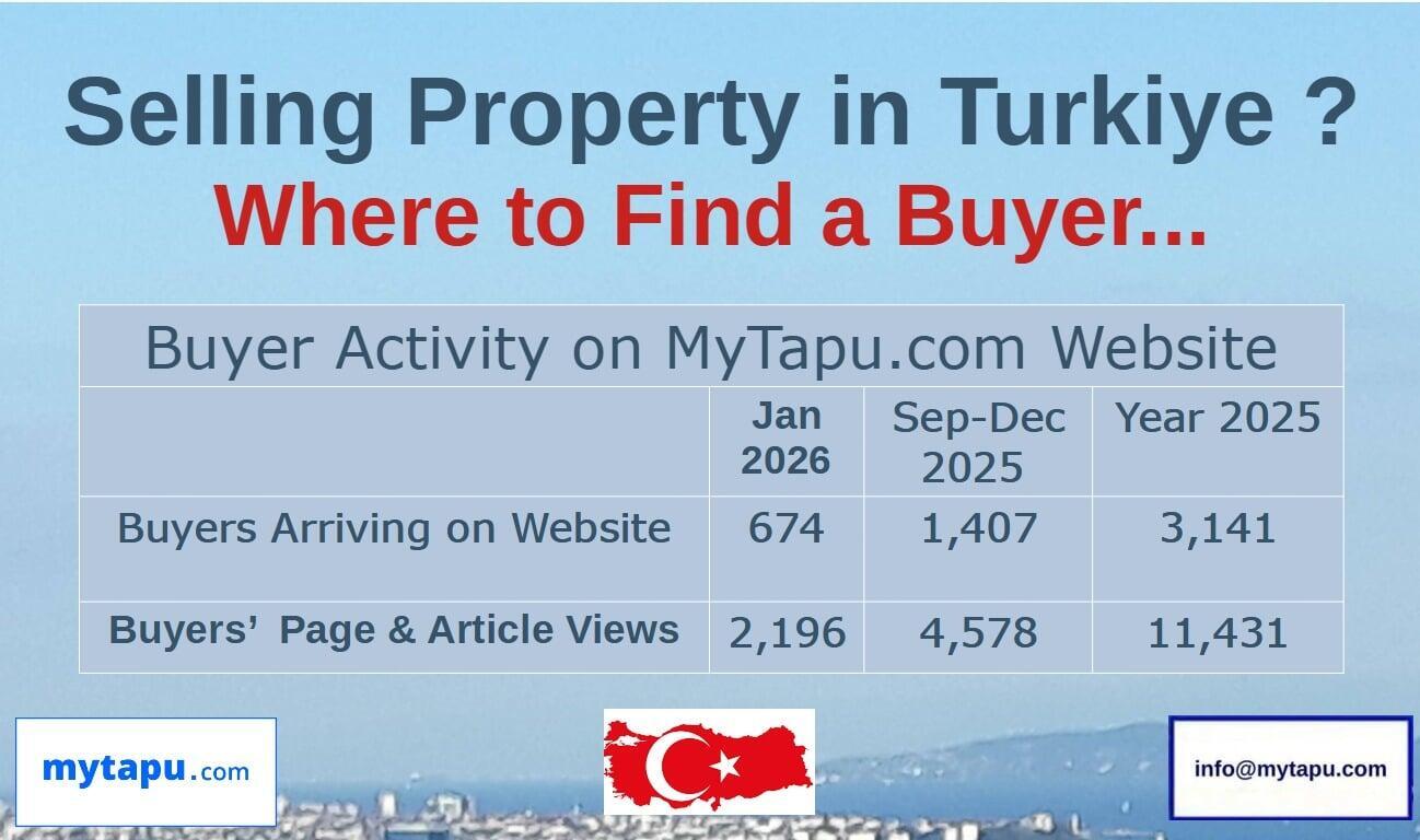 Mytapu.com: Why is it ‘The Smart Way to Sell’ Property in Turkey?